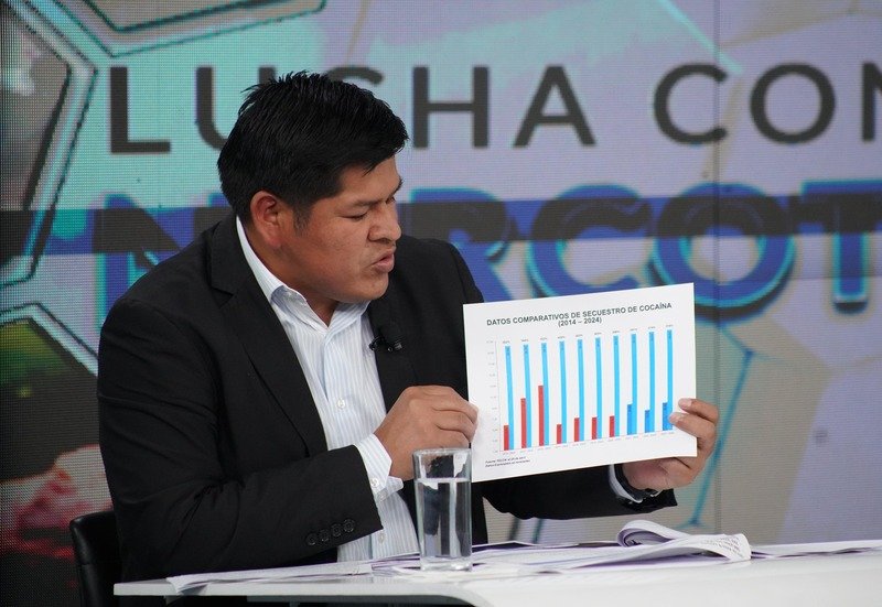 FELCN incauta más de 139 toneladas de droga en los primeros cuatro ...